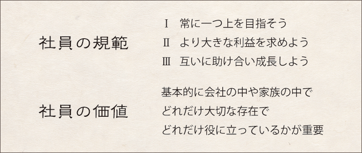 社員の規範・社員の価値