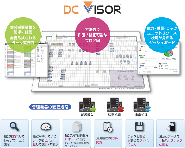 DC VISOR概念図