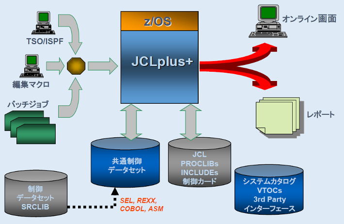 jclplus総合図