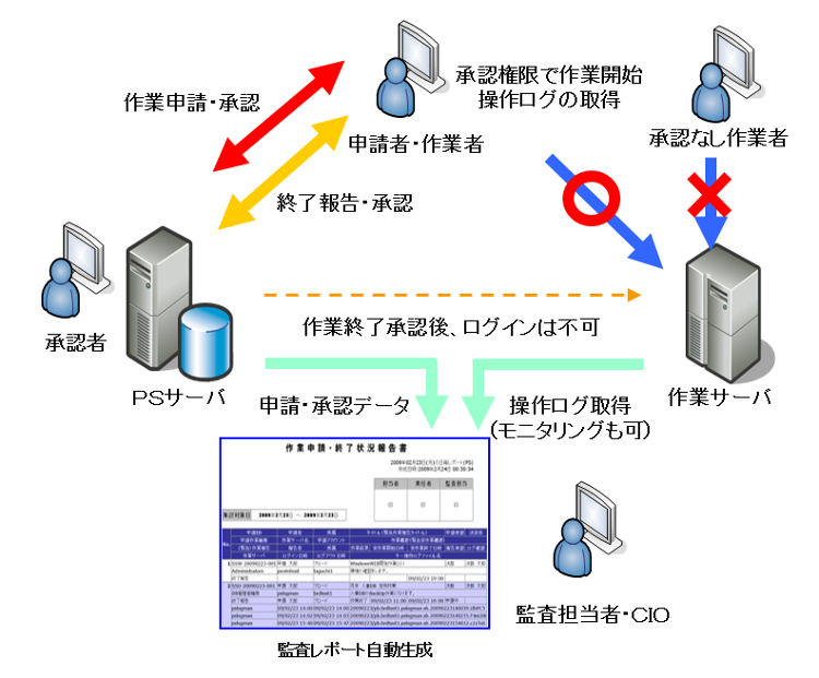 PowerSecurity概念図