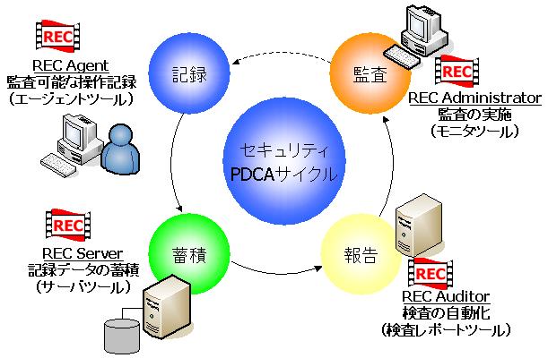 ESS RECのコンセプト