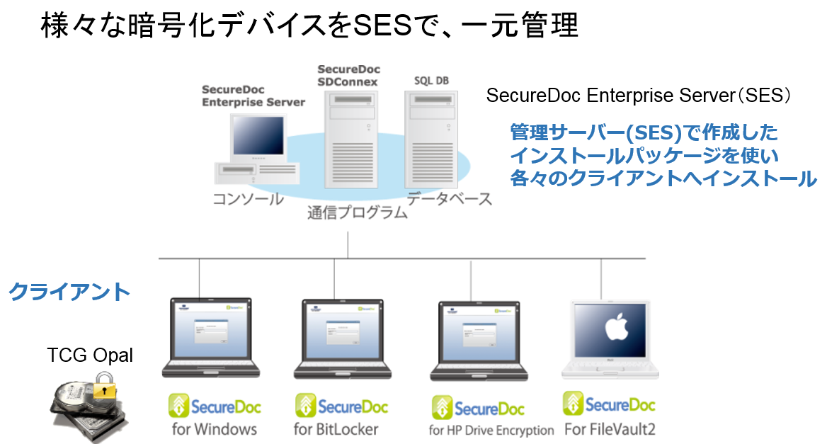 securedocのシステム概要